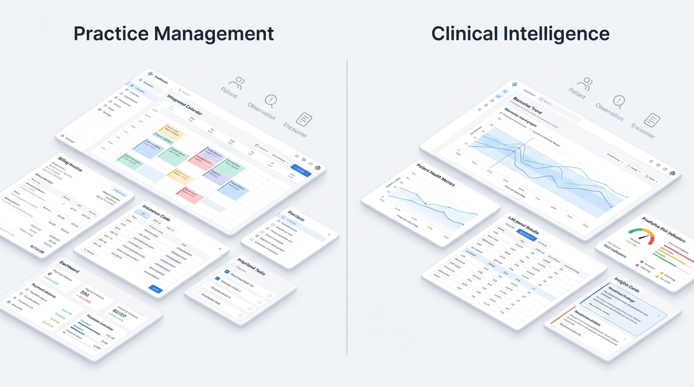 Side-by-side view of practice management versus clinical intelligence for longevity clinics