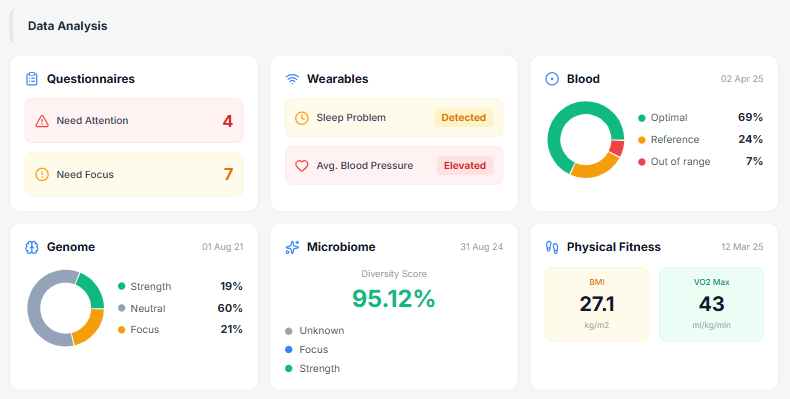Data Ingestion Interface