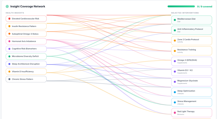 Data Ingestion Interface
