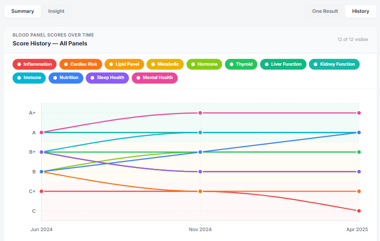 Data Ingestion Interface