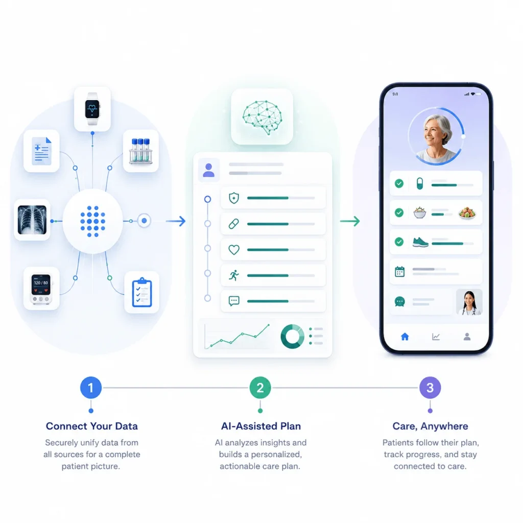 How it works healthcare app process