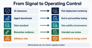 Five healthcare signals mapped to operating controls for longevity clinic leaders