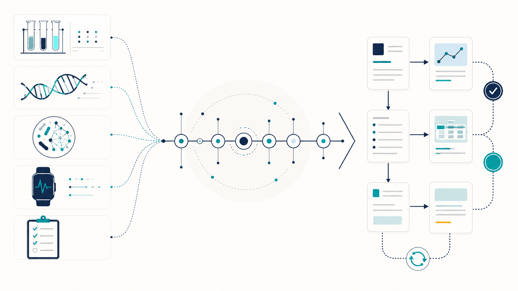 Illustration showing laboratory, genomic, microbiome, wearable and assessment data converging into a longitudinal clinical workflow.