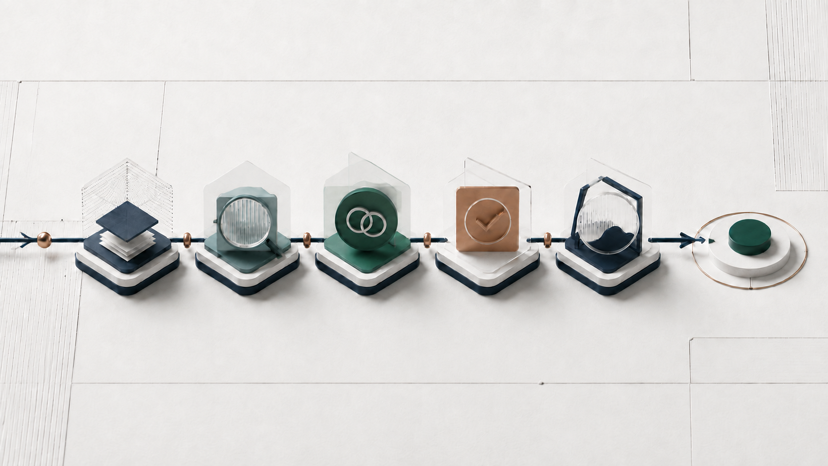 Five connected checkpoints representing purpose, evidence, ownership, change control and monitoring for longevity-clinic deployment decisions.