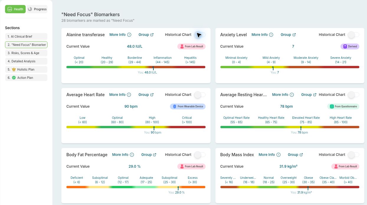 Example biomarker workspace showing values, source labels and reference ranges.
