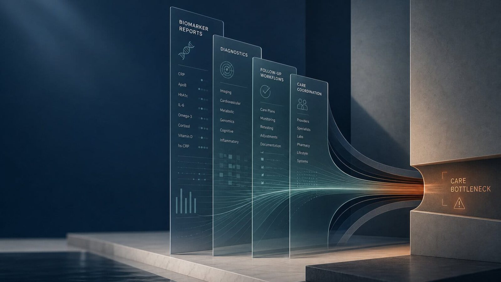 Abstract editorial visual representing operational complexity and bottlenecks in personalized longevity care delivery